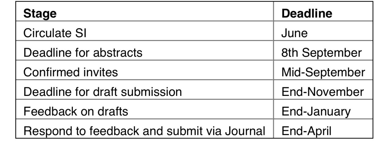 Cover image for a special issue titled 'Creating the future? Creative education and the future of work.' featuring a call for contributions related to creative education and its implications for the workforce.